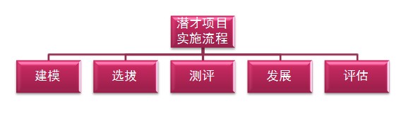 PP电子游戏(中国集团)官方网站