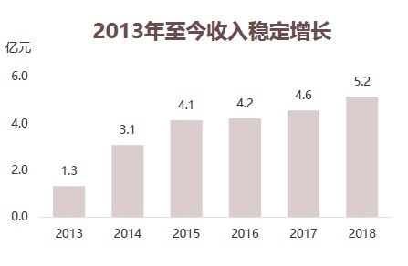 PP电子游戏(中国集团)官方网站